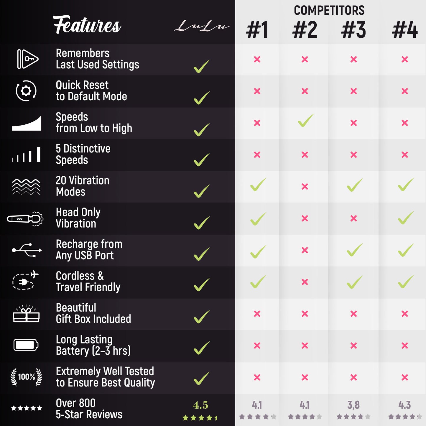 harmony wave: wand massage for total relaxation - black